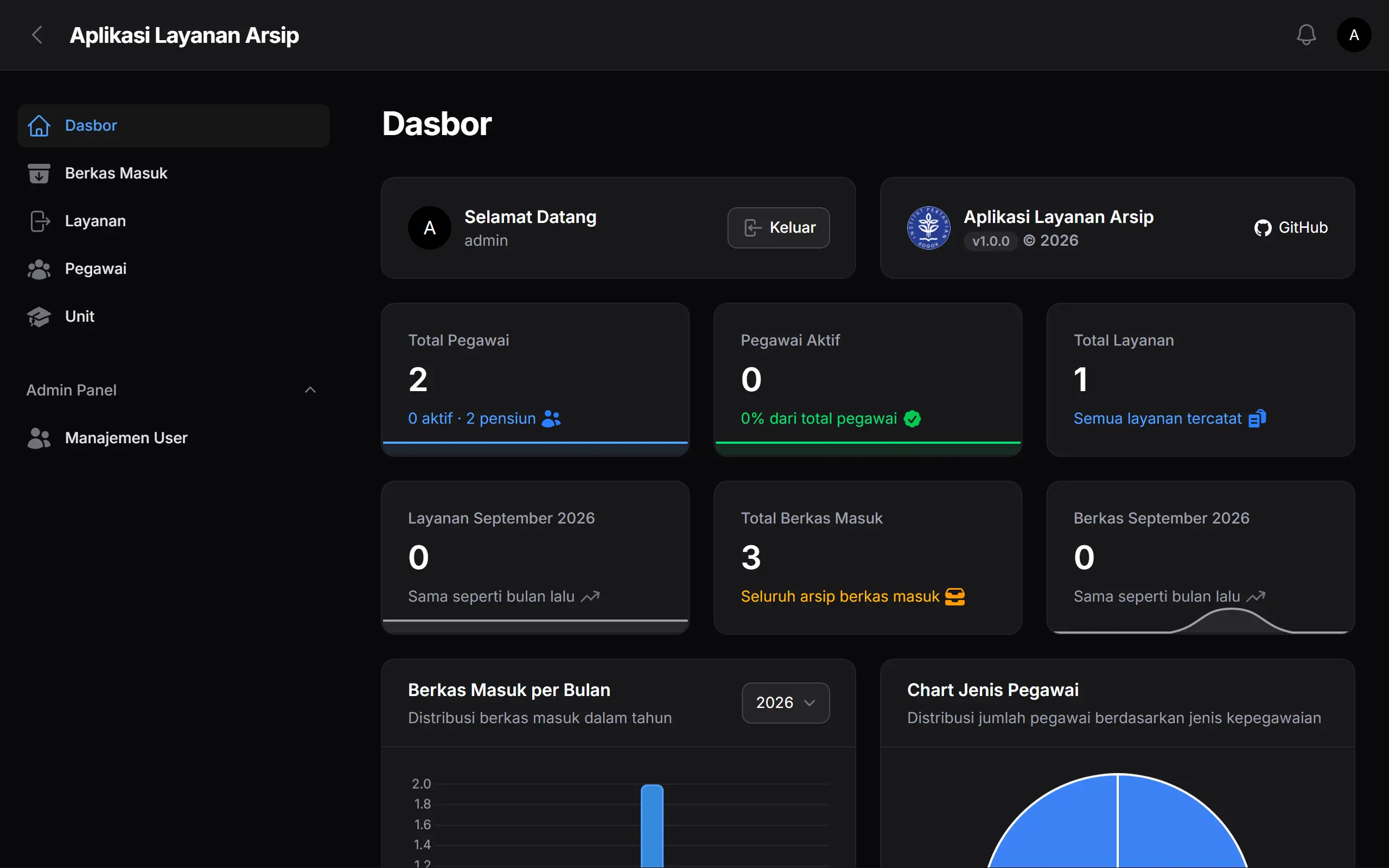Archive – Digital Management System